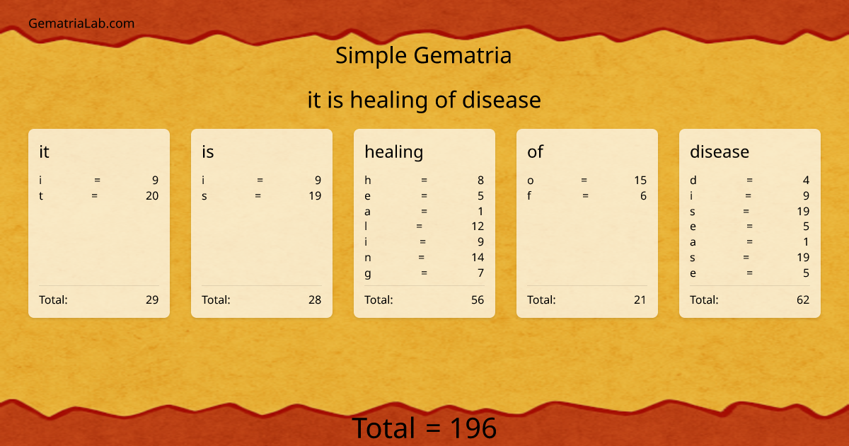 it is healing of disease in simple Gematria